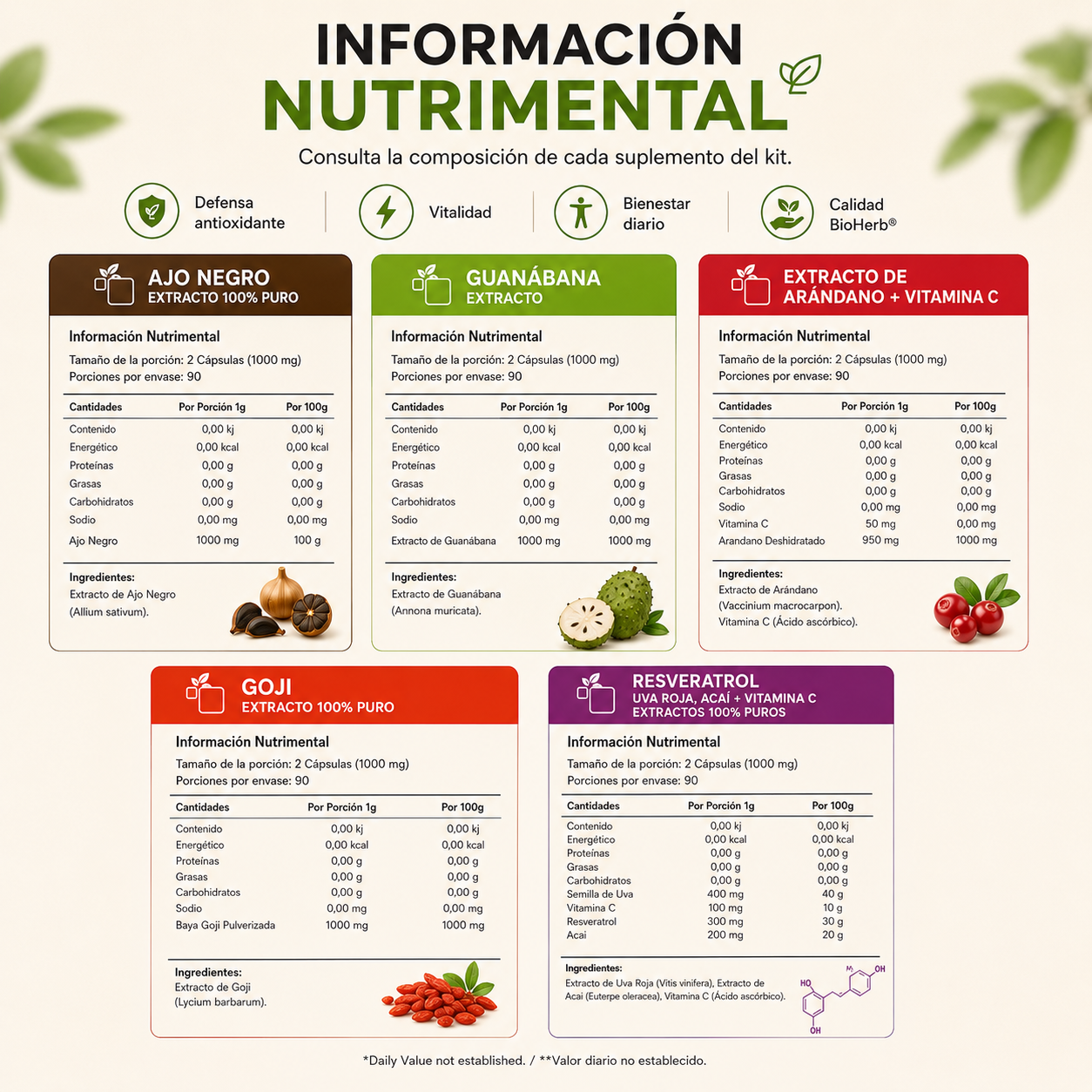 Kit Antioxidante BioHerb® | Apoyo Celular y Bienestar Antioxidante
