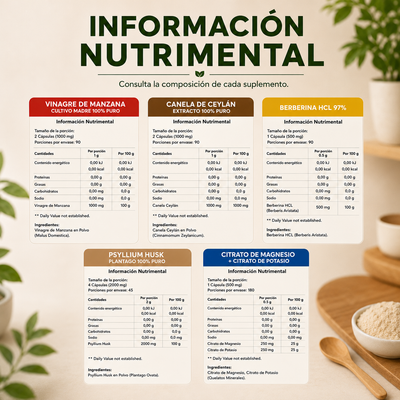 Kit Hábitos Saludables BioHerb® | Fibra, Metabolismo y Rutina Diaria