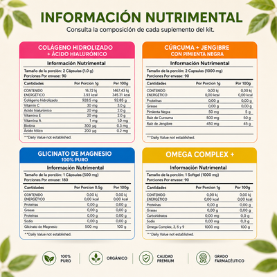 Kit Movimiento BioHerb® | Articulaciones, Músculos y Bienestar Activo