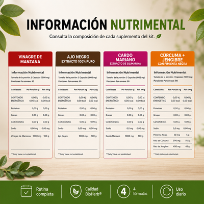 Kit Balance Hepático BioHerb® | Apoyo Digestivo y Antioxidante