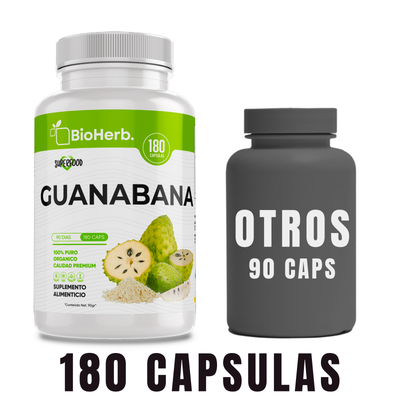 BioHerb® Extracto de Guanábana